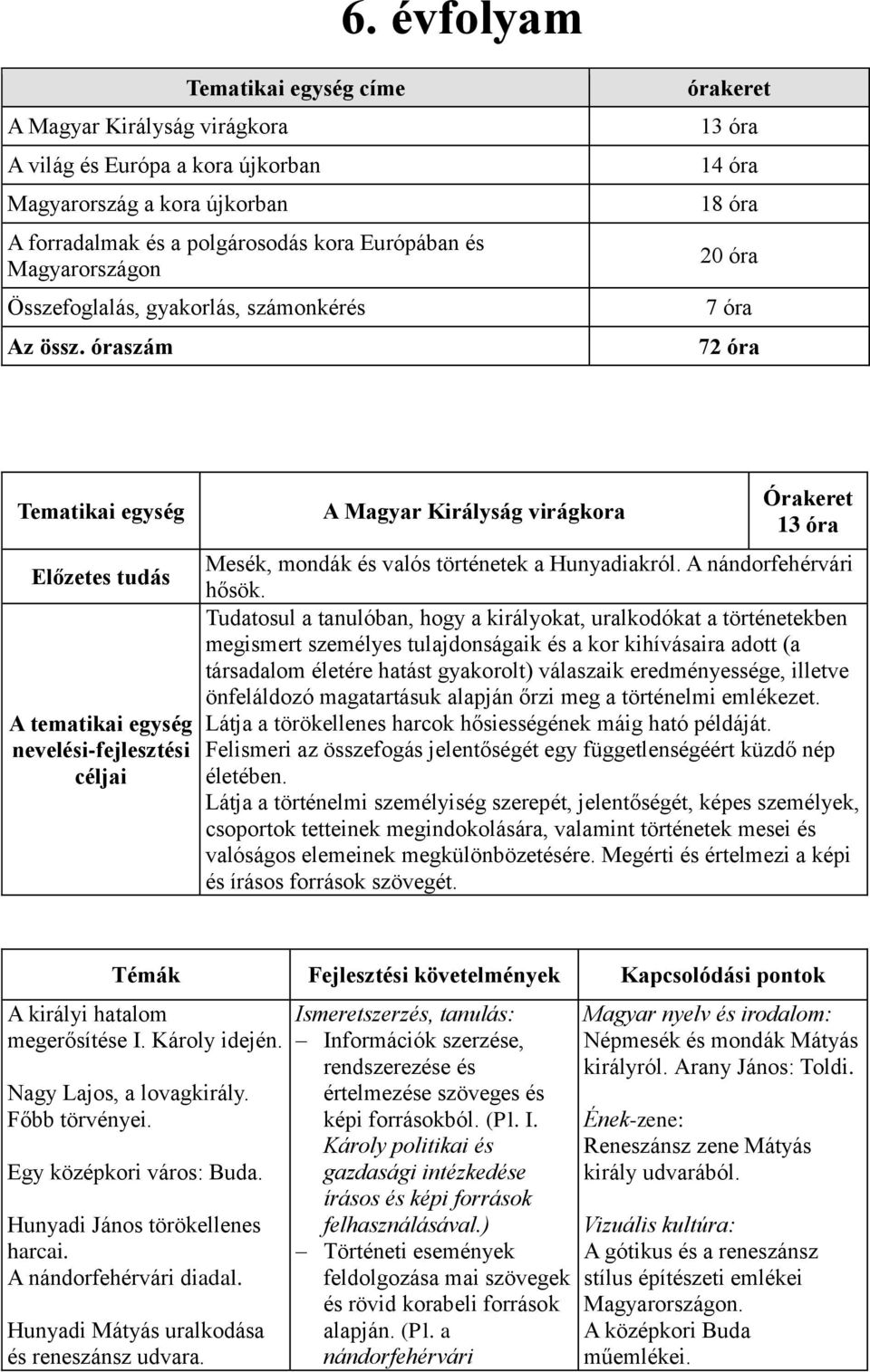 óraszám órakeret 13 óra 14 óra 18 óra 20 óra 7 óra 72 óra Tematikai egység A Magyar Királyság virágkora 13 óra Mesék, mondák és valós történetek a Hunyadiakról. A nándorfehérvári hősök.