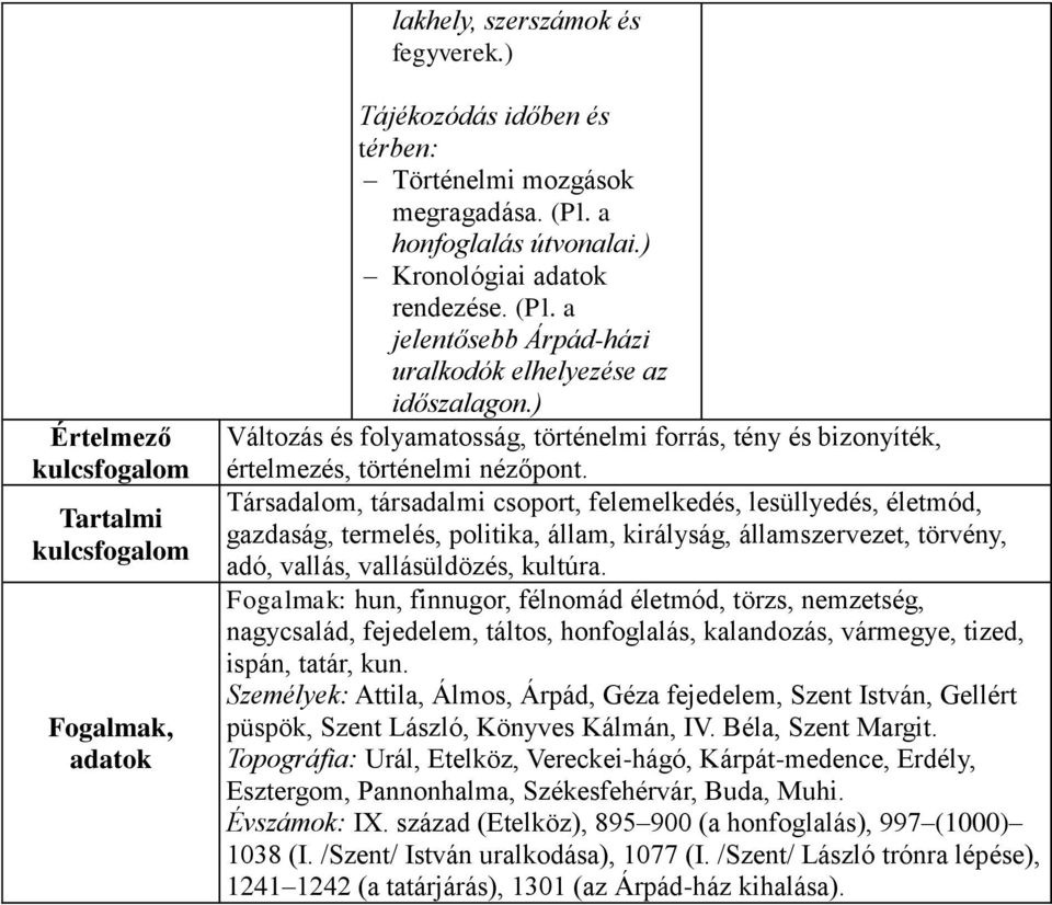 ) Változás és folyamatosság, történelmi forrás, tény és bizonyíték, értelmezés, történelmi nézőpont.