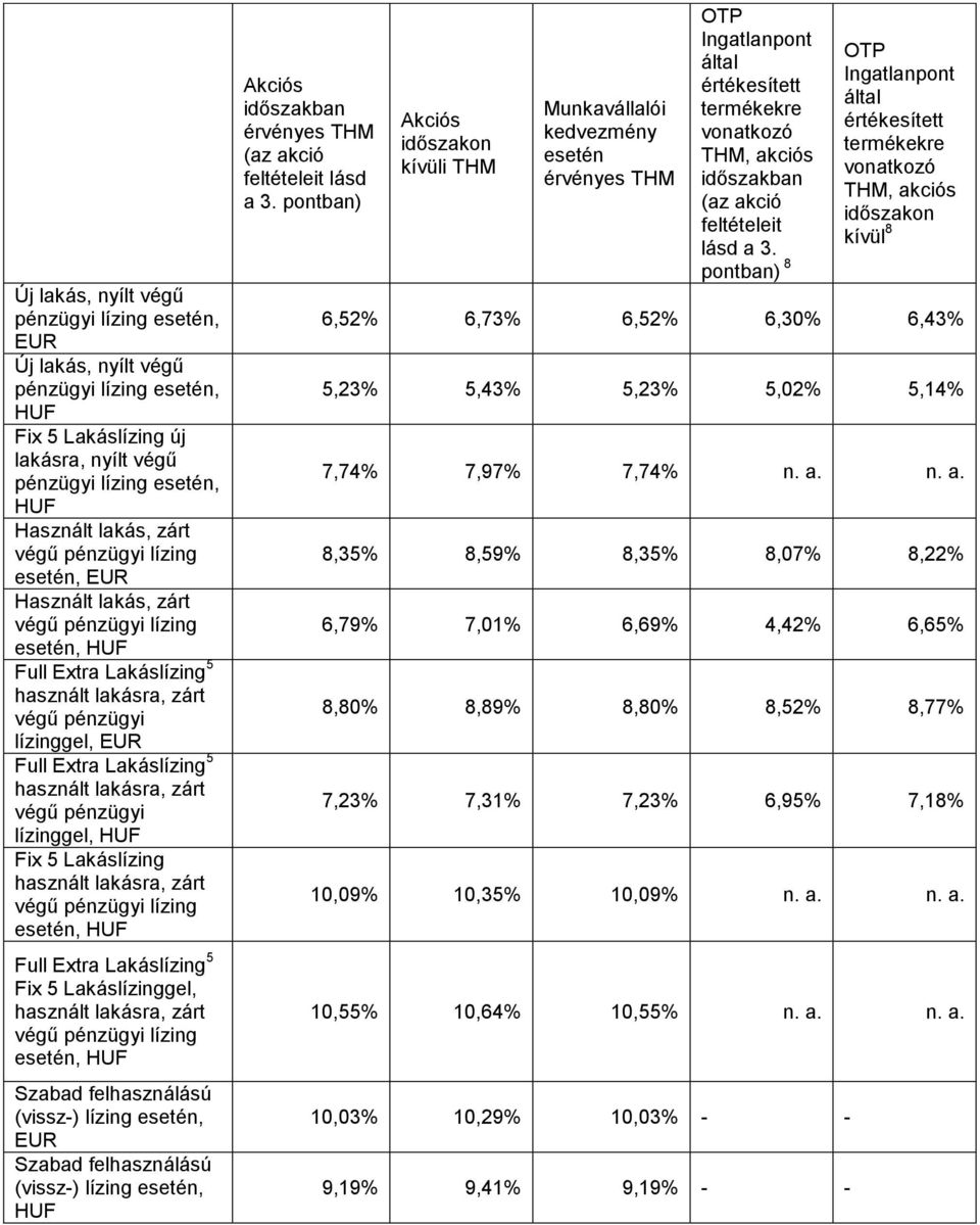 5 Lakáslízinggel, esetén, HUF Szabad felhasználású (vissz-) lízing esetén, EUR Szabad felhasználású (vissz-) lízing esetén, HUF Akciós időszakban érvényes THM (az akció feltételeit lásd a 3.