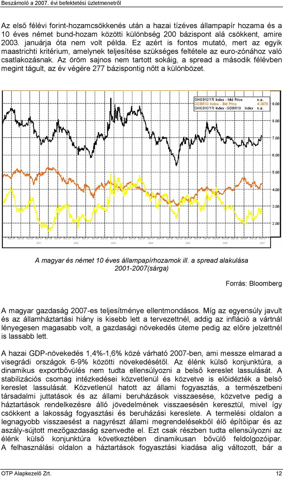 Az öröm sajnos nem tartott sokáig, a spread a második félévben megint tágult, az év végére 277 bázispontig nőtt a különbözet. A magyar és német 10 éves állampapírhozamok ill.