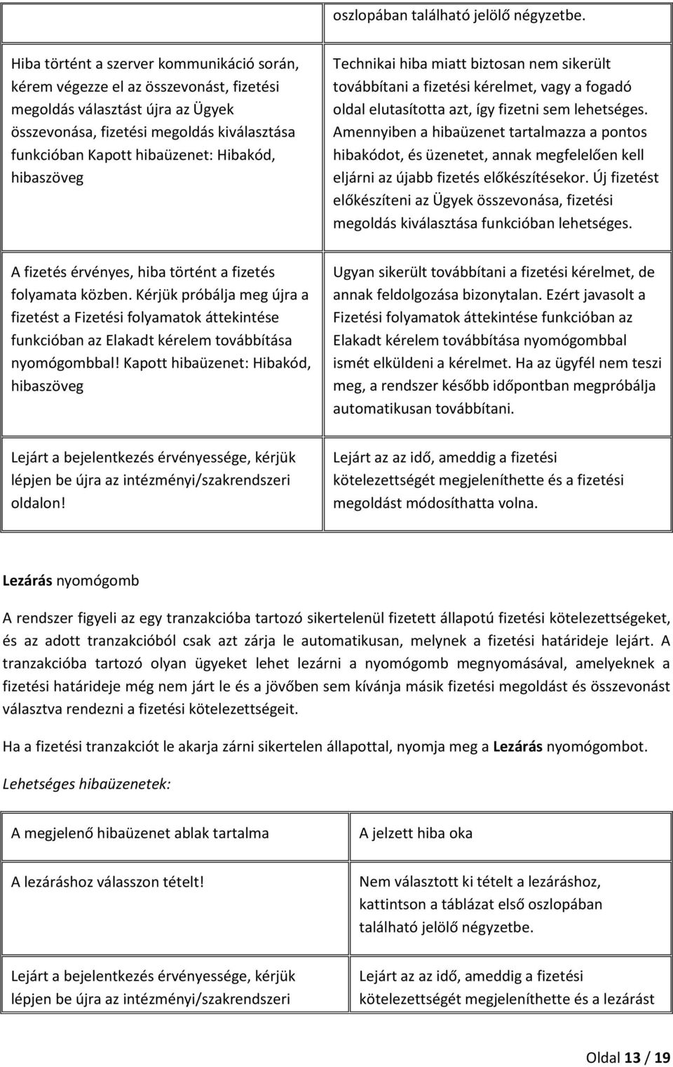 Hibakód, hibaszöveg Technikai hiba miatt biztosan nem sikerült továbbítani a fizetési kérelmet, vagy a fogadó oldal elutasította azt, így fizetni sem lehetséges.