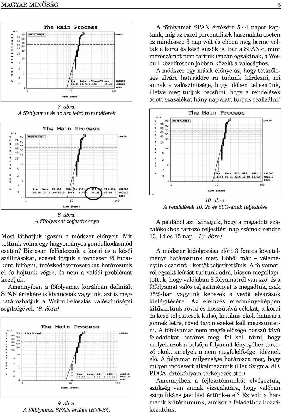 Bár a SPAN-t, mint mérõszámot nem tartjuk igazán egzaktnak, a Weibull-közelítésben jobban közelít a valósághoz.