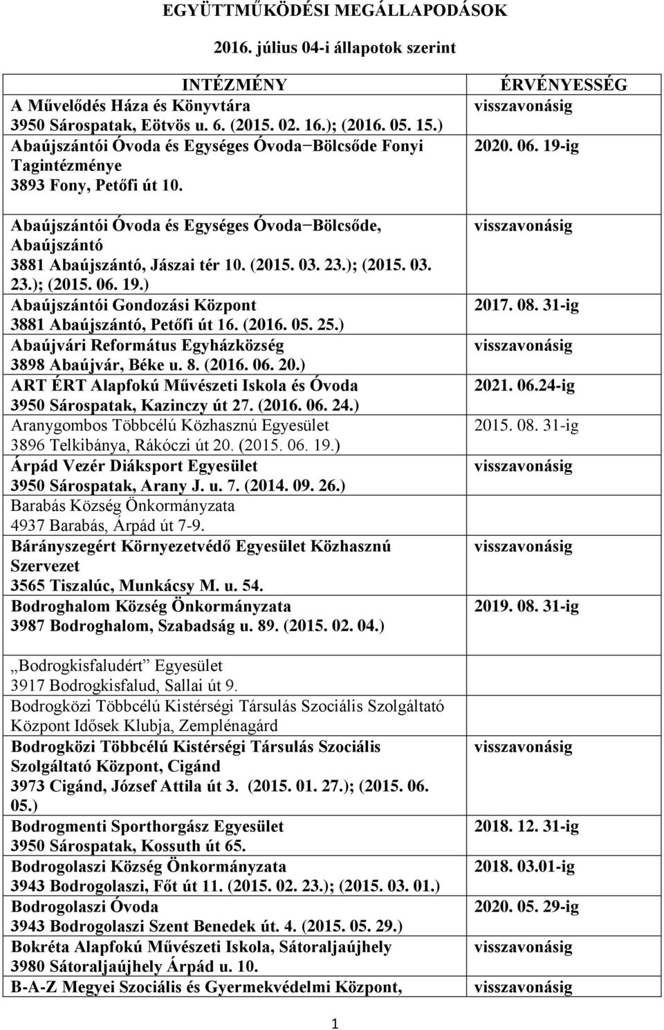 ); (2015. 03. 23.); (2015. 06. 19.) Abaújszántói Gondozási Központ 3881 Abaújszántó, Petőfi út 16. (2016. 05. 25.) Abaújvári Református Egyházközség 3898 Abaújvár, Béke u. 8. (2016. 06. 20.