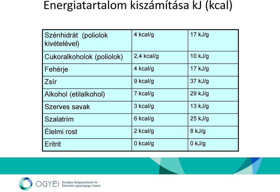 9 kcal/g 37 kj/g Alkohol (etilalkohol) 7 kcal/g 29 kj/g Szerves savak 3 kcal/g 13