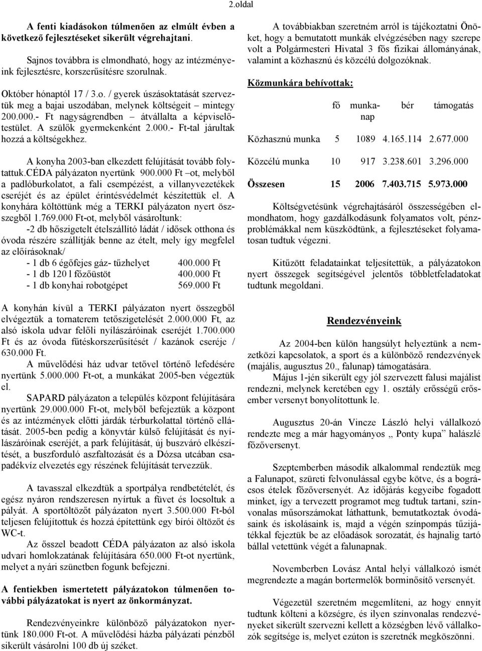 000.- Ft-tal járultak hozzá a költségekhez. A konyha 2003-ban elkezdett felújítását tovább folytattuk.céda pályázaton nyertünk 900.