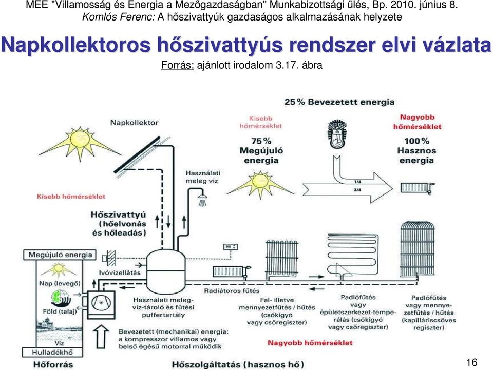 rendszer elvi vázlatav