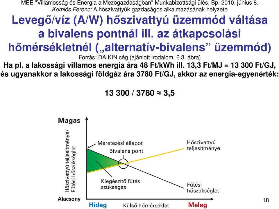 irodalom, 6.3. ábra) Ha pl. a lakossági villamos energia ára 48 Ft/kWh ill.