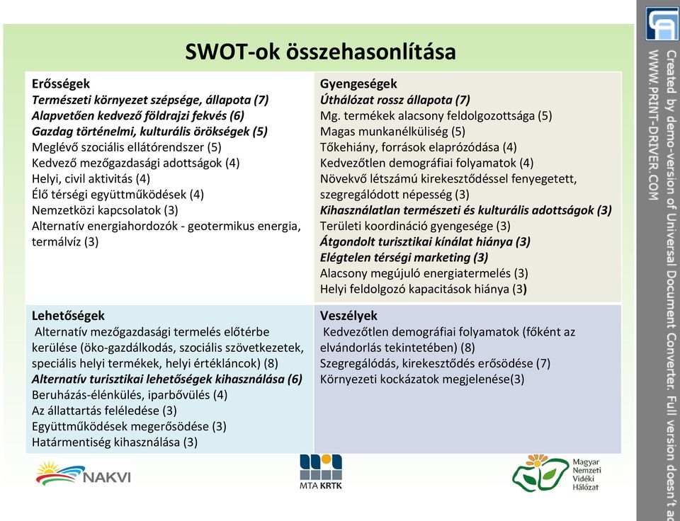 Gyengeségek Úthálózat rossz állapota (7) Mg.