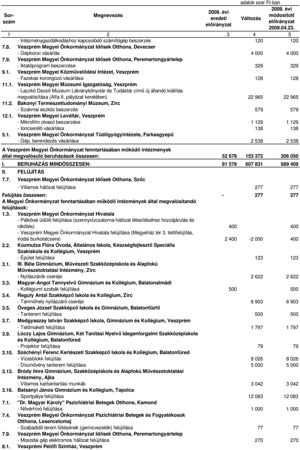 Veszprém Megyei Közművelődési Intézet, Veszprém - Fazekas korongozó vásárlása 12