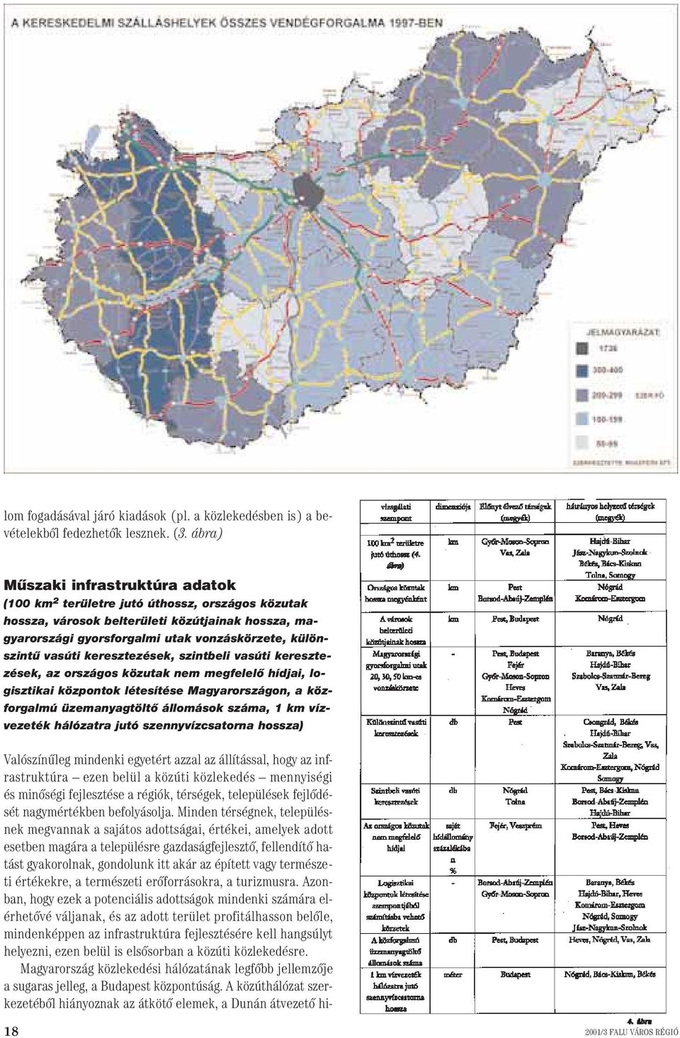 vasúti keresztezések, szintbeli vasúti keresztezések, az országos közutak nem megfelelô hídjai, logisztikai központok létesítése Magyarországon, a közforgalmú üzemanyagtöltô állomások száma, 1 km