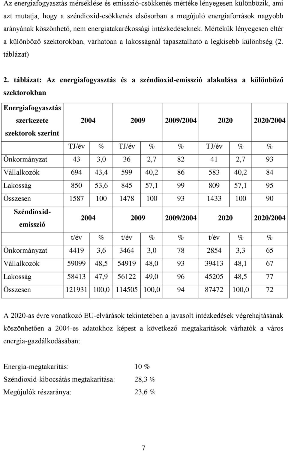 táblázat: Az energiafogyasztás és a széndioxid-emisszió alakulása a különböző szektorokban Energiafogyasztás szerkezete 2004 2009 2009/2004 2020 2020/2004 szektorok szerint TJ/év % TJ/év % % TJ/év %