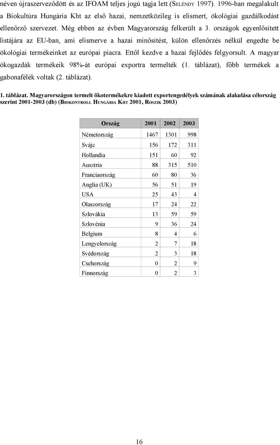 Ettől kezdve hzi fejlődés felgyorsult. A mgyr ökogzdák termékeik 98%-át európi exportr termelték (1. táblázt)