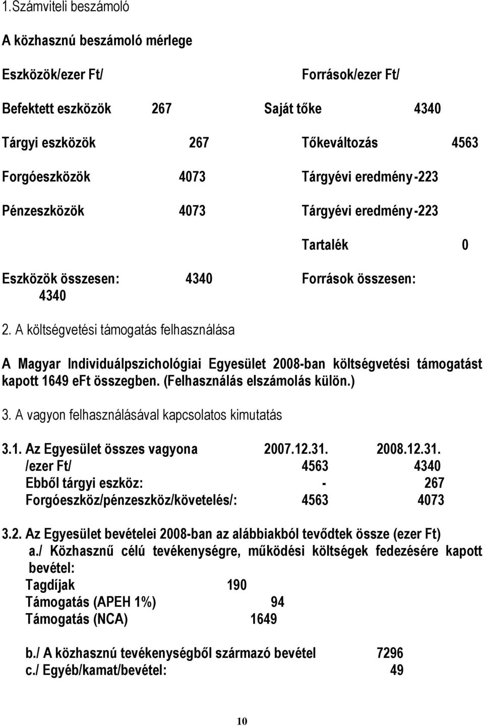 A költségvetési támogatás felhasználása A Magyar Individuálpszichológiai Egyesület 2008-ban költségvetési támogatást kapott 1649 eft összegben. (Felhasználás elszámolás külön.) 3.