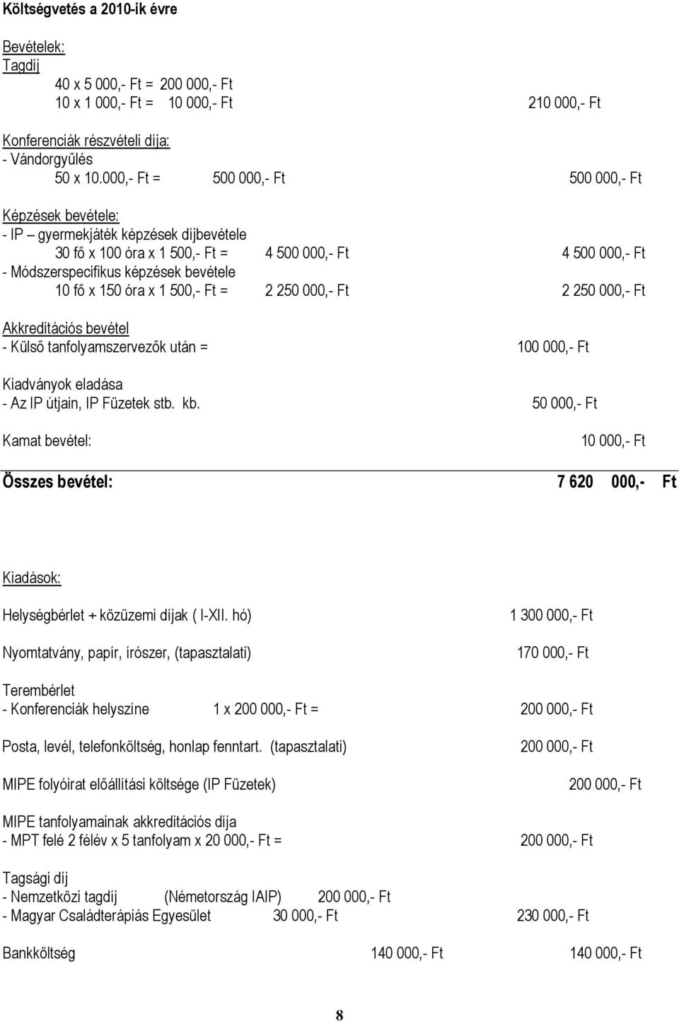 x 150 óra x 1 500,- Ft = 2 250 000,- Ft 2 250 000,- Ft Akkreditációs bevétel - Külsı tanfolyamszervezık után = 100 000,- Ft Kiadványok eladása - Az IP útjain, IP Füzetek stb. kb.