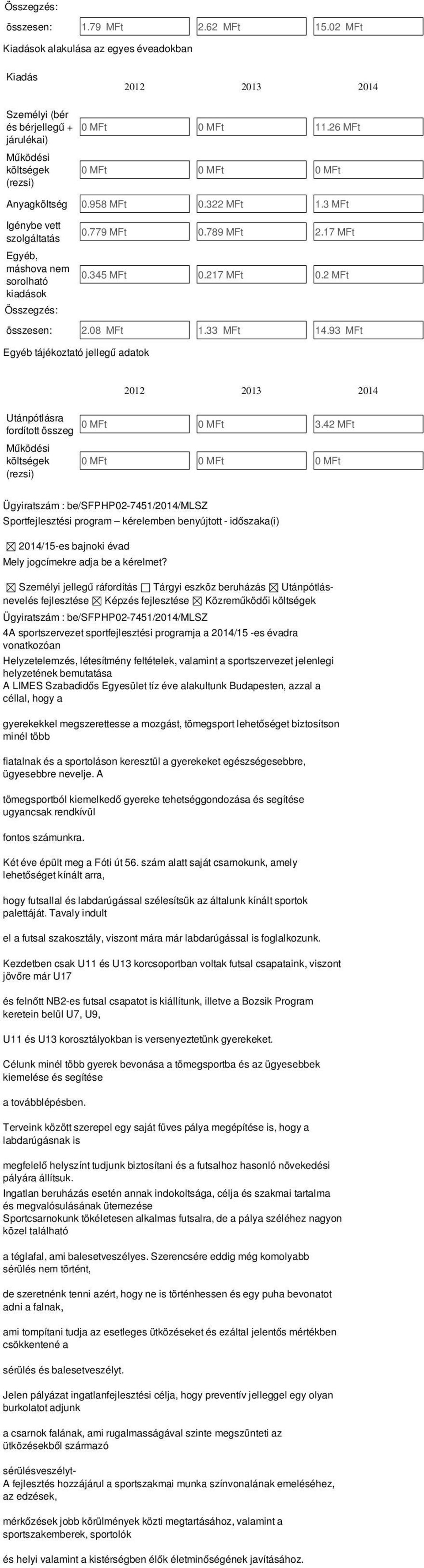 345 MFt 0.217 MFt 0.2 MFt összesen: 2.08 MFt 1.33 MFt 14.93 MFt Egyéb tájékoztató jellegű adatok 2012 2013 2014 Utánpótlásra 0 MFt fordított összeg 0 MFt 3.