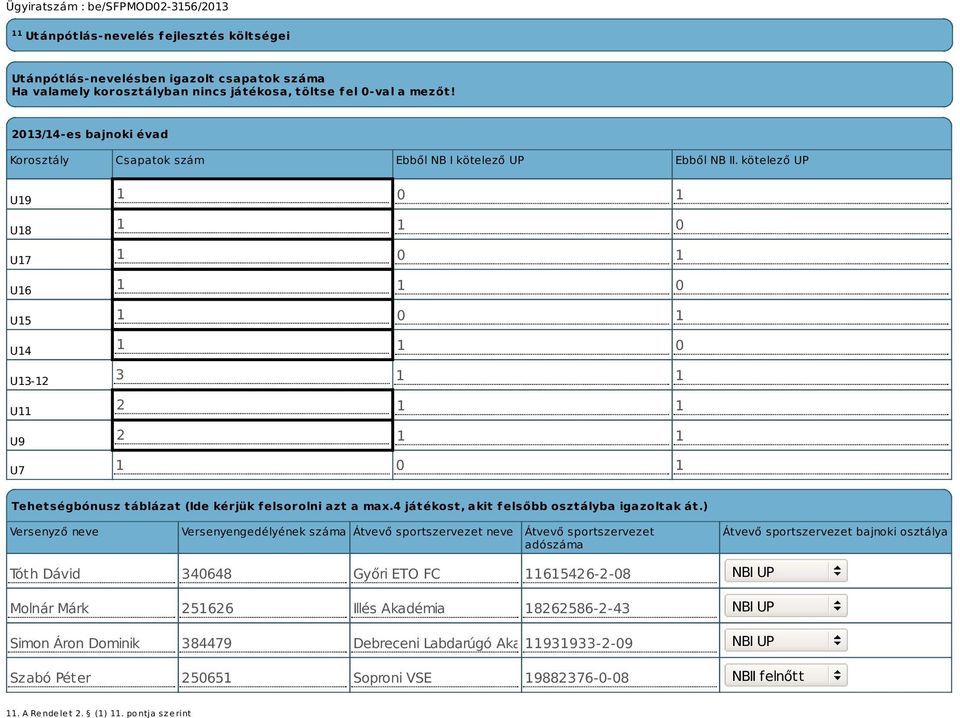 kötelező UP U19 U18 U17 U16 U15 U14 U13-12 U11 U9 U7 1 0 1 1 1 0 1 0 1 1 1 0 1 0 1 1 1 0 3 1 1 2 1 1 2 1 1 1 0 1 Tehetségbónusz táblázat (Ide kérjük felsorolni azt a max.