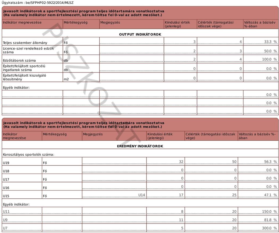 rendelkező edzők száma Edzőtáborok száma Épített/felújított sportcélú ingatlanok száma Épített/felújított kiszolgáló létesítmény Egyéb indikátor: Fő Fő db db m2 3 4 33.3 % 2 3 50.0 % 2 4 100.