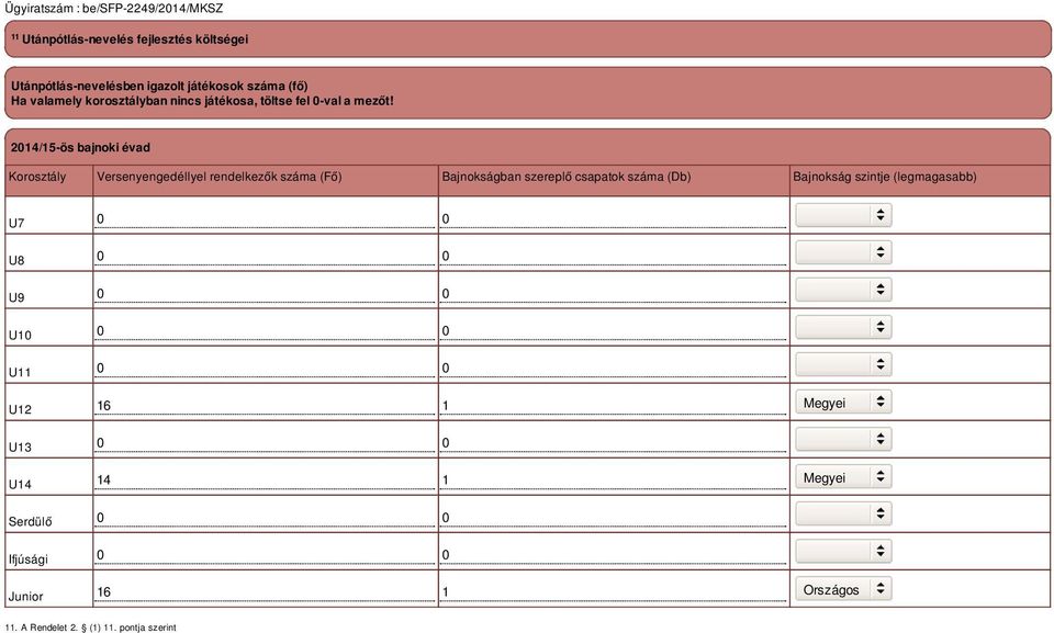 2014/15-ös bajnoki évad Korosztály Versenyengedéllyel rendelkezők száma (Fő) Bajnokságban szereplő csapatok száma (Db)