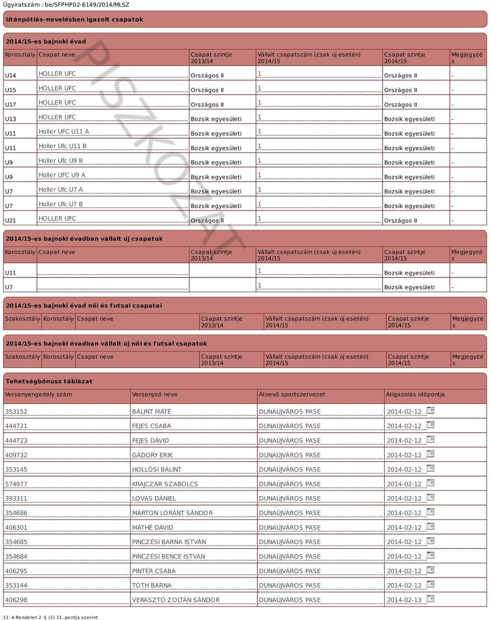 Ufc U9 B Bozsik egyesületi 1 U9 Holler UFC U9 A Bozsik egyesületi 1 U7 Holler Ufc U7 A Bozsik egyesületi 1 U7 Holler Ufc U7 B Bozsik egyesületi 1 U21 HOLLER UFC Országos II 1 Országos II - -es