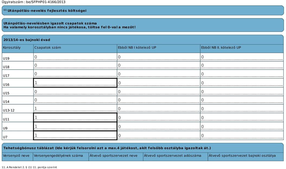 kötelező UP U19 U18 U17 U16 U15 U14 U13-12 U11 U9 U7 0 0 0 0 0 0 0 0 0 1 0 0 0 0 0 0 0 0 1 0 0 1 0 0 1 0 0 1 0 0 Tehetségbónusz táblázat (Ide kérjük felsorolni