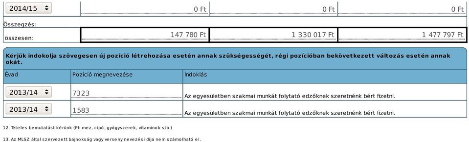 Évad Pozíció megnevezése Indoklás 2013/14 2013/14 7323 1583 Az egyesületben szakmai munkát folytató edzőknek szeretnénk bért fizetni.