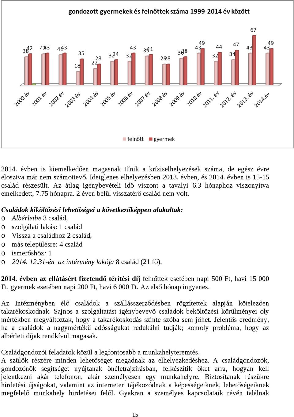 Családk kiköltözési lehetőségei a következőképpen alakultak: Albérletbe 3 család, szlgálati lakás: 1 család Vissza a családhz 2 család, más településre: 4 család ismerőshöz: 1 2014. 12.