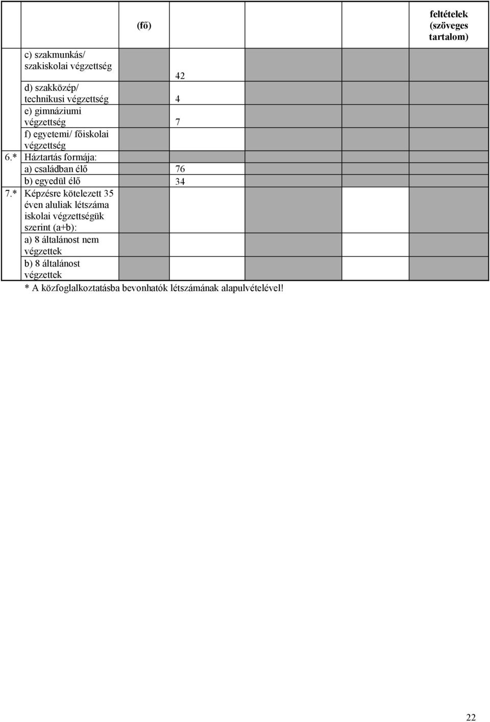 * Képzésre kötelezett 35 éven aluliak létszáma iskolai végzettségük szerint (a+b): a) 8 általánost nem