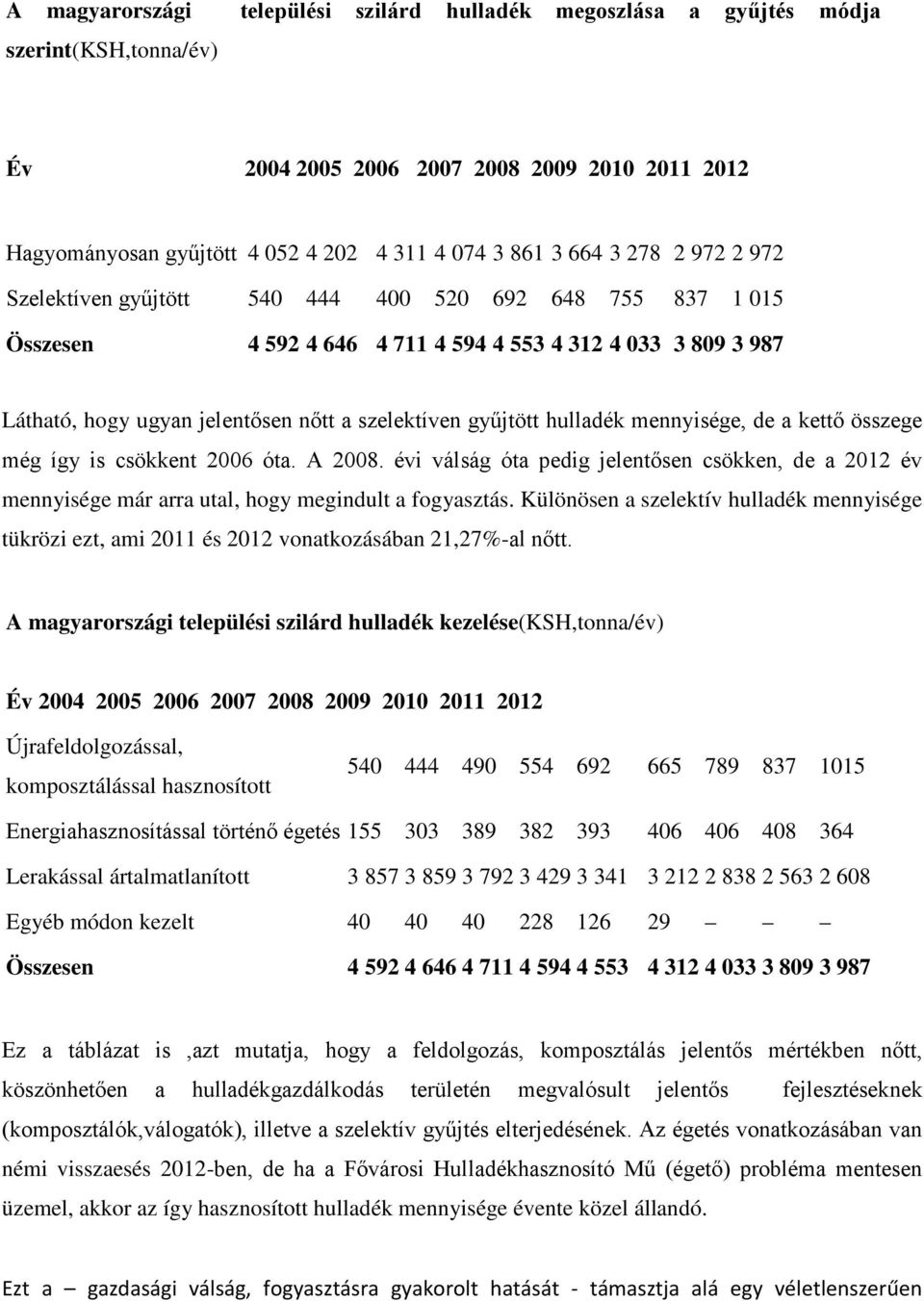 hulladék mennyisége, de a kettő összege még így is csökkent 2006 óta. A 2008. évi válság óta pedig jelentősen csökken, de a 2012 év mennyisége már arra utal, hogy megindult a fogyasztás.