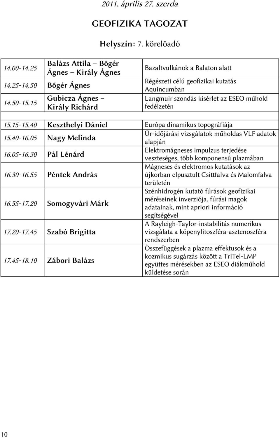 40 Keszthelyi Dániel Európa dinamikus topográfiája 15.40-16.05 Nagy Melinda Űr-időjárási vizsgálatok műholdas VLF adatok alapján 16.05-16.