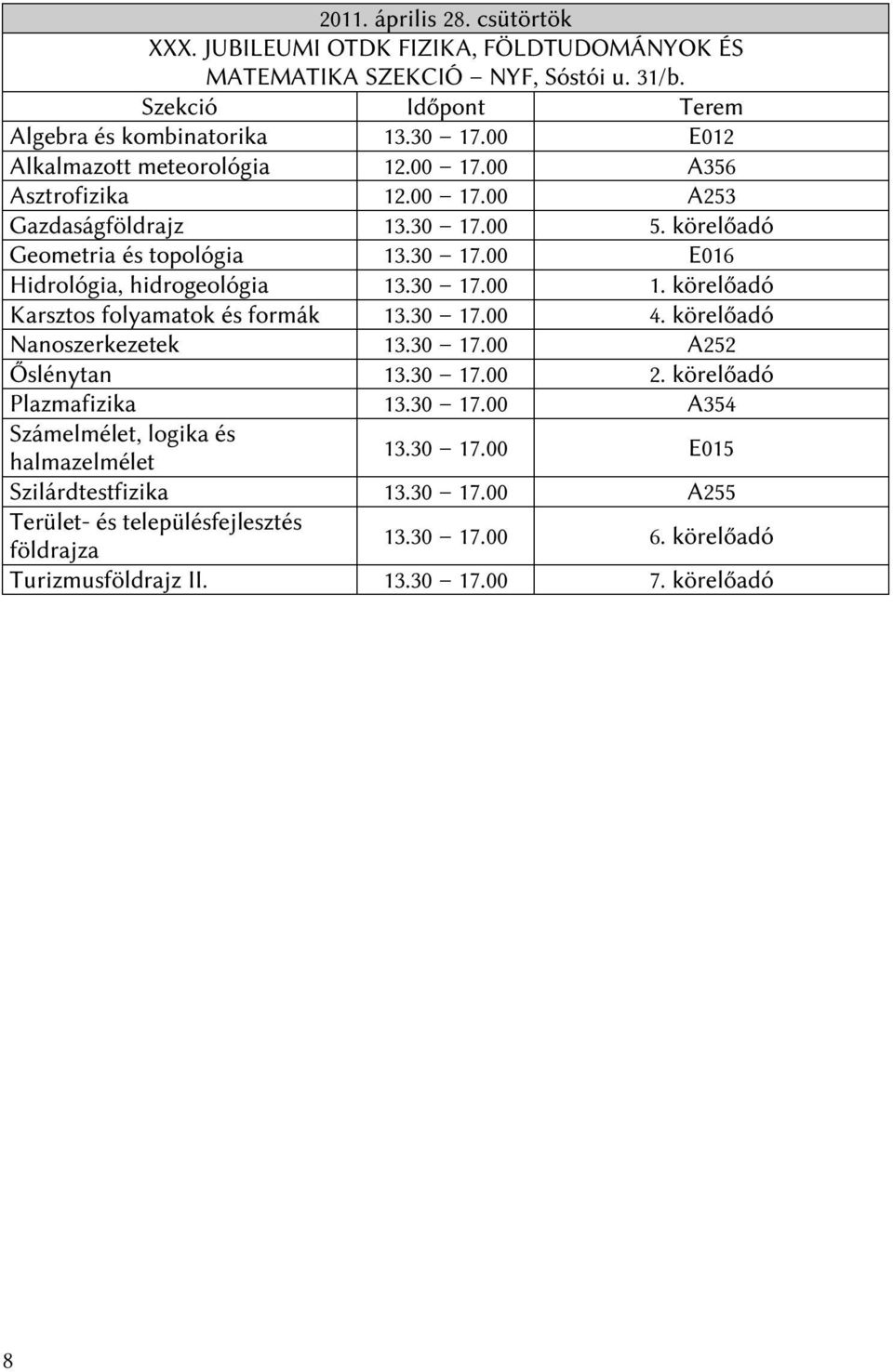 30 17.00 4. körelőadó Nanoszerkezetek 13.30 17.00 A252 Őslénytan 13.30 17.00 2. körelőadó Plazmafizika 13.30 17.00 A354 Számelmélet, logika és halmazelmélet 13.30 17.00 E015 Szilárdtestfizika 13.