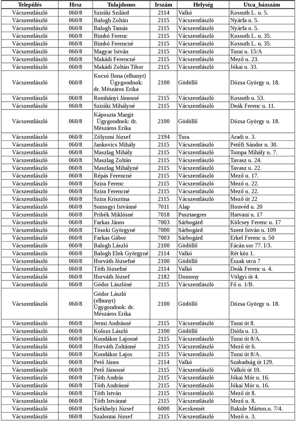 15/A Vácszentlászló 060/8 Makádi Ferencné 2115 Vácszentlászló Mező u. 23. Vácszentlászló 060/8 Makádi Zoltán Tibor 2115 Vácszentlászló Jókai u. 33.