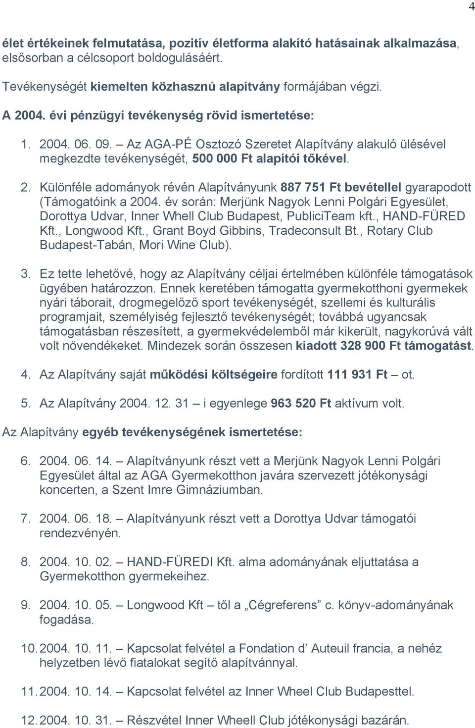 év során: Merjünk Nagyok Lenni Polgári Egyesület, Dorottya Udvar, Inner Whell Club Budapest, PubliciTeam kft., HAND-FÜRED Kft., Longwood Kft., Grant Boyd Gibbins, Tradeconsult Bt.