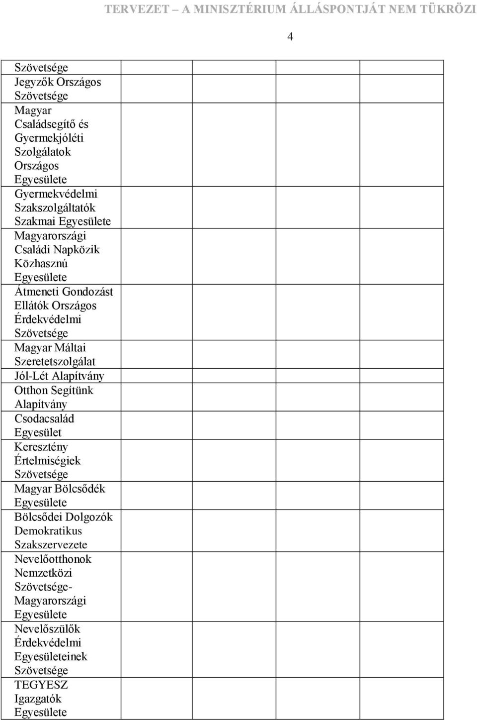 Otthon Segítünk Alapítvány Csodacsalád Egyesület Keresztény Értelmiségiek Szövetsége Magyar Bölcsődék Egyesülete Bölcsődei Dolgozók Demokratikus Szakszervezete