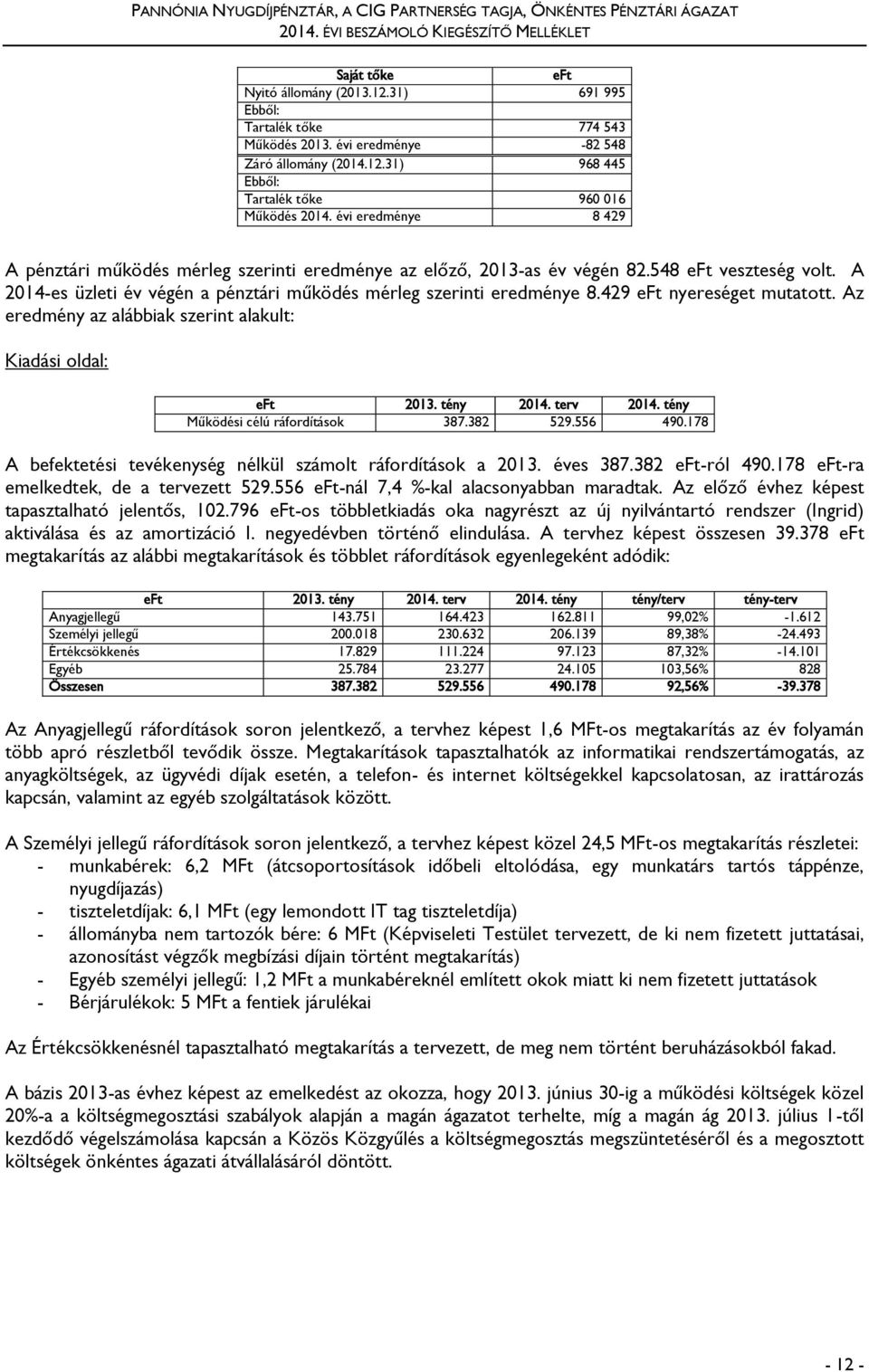 429 eft nyereséget mutatott. Az eredmény az alábbiak szerint alakult: Kiadási oldal: eft 2013. tény 2014. terv 2014. tény Működési célú ráfordítások 387.382 529.556 490.