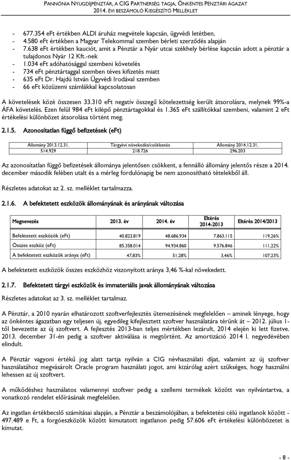 034 eft adóhatósággal szembeni követelés - 734 eft pénztártaggal szemben téves kifizetés miatt - 635 eft Dr.