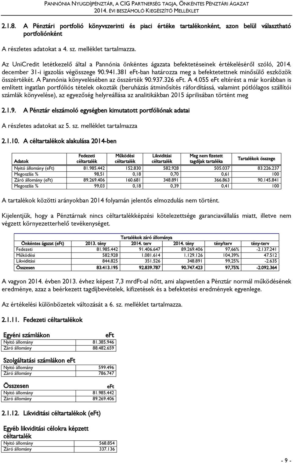 381 eft-ban határozza meg a befektetettnek minősülő eszközök összértékét. A Pannónia könyvelésében az összérték 90.937.326 eft. A 4.