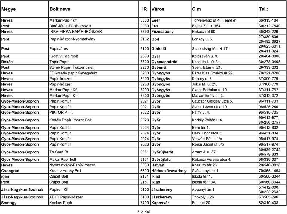 27/330-806, 20/482-0927 Pest Papírváros 2100 Gödöllő Szabadság tér 14-17. 20/623-6011, 28/411-324 Pest Kreatív Papírbolt 2360 Gyál Kolozsvári u. 3.