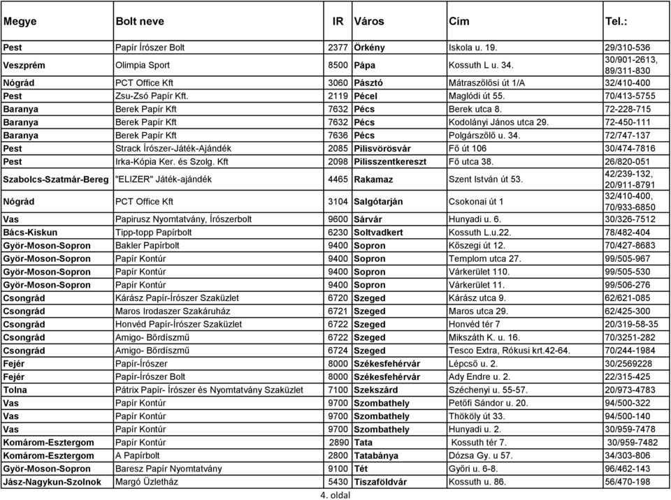 72-228-715 Baranya Berek Papír Kft 7632 Pécs Kodolányi János utca 29. 72-450-111 Baranya Berek Papír Kft 7636 Pécs Polgárszőlő u. 34.