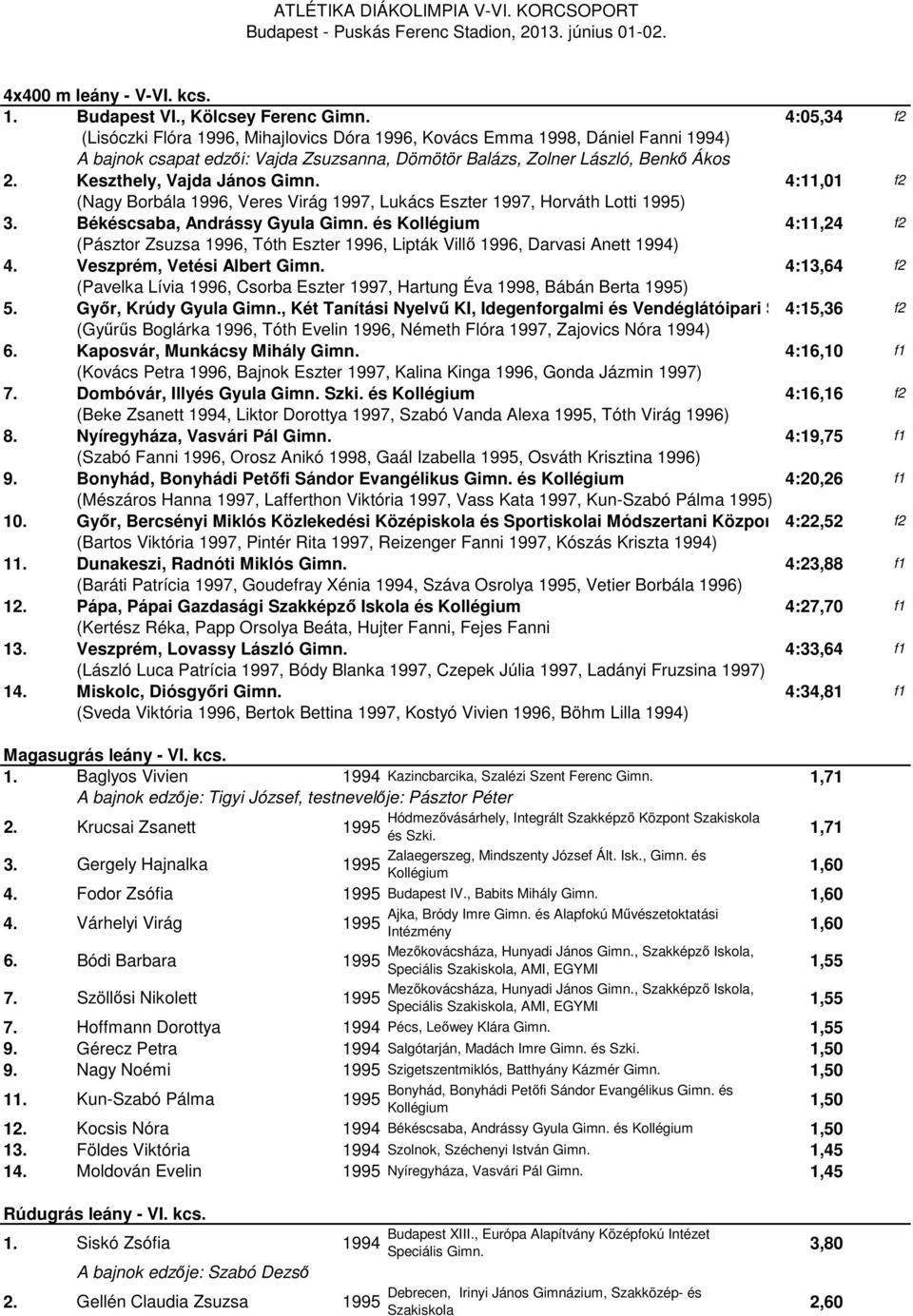 4:11,01 f2 (Nagy Borbála, Veres Virág, Lukács Eszter, Horváth Lotti ) 3. Békéscsaba, Andrássy Gyula Gimn. és 4:11,24 f2 (Pásztor Zsuzsa, Tóth Eszter, Lipták Villő, Darvasi Anett ) 4.