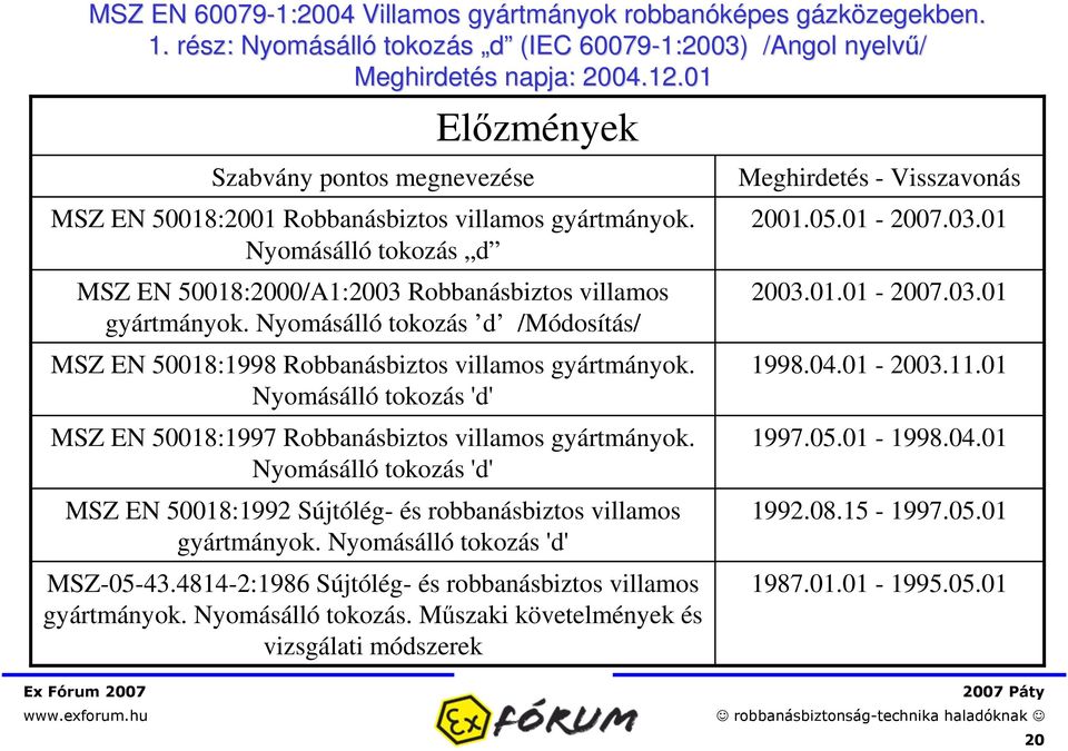 Nyomásálló tokozás d /Módosítás/ MSZ EN 50018:1998 Robbanásbiztos villamos gyártmányok. Nyomásálló tokozás 'd' MSZ EN 50018:1997 Robbanásbiztos villamos gyártmányok.