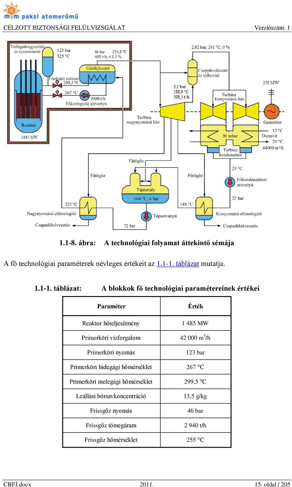 táblázat: A blokkok fő technológiai paramétereinek értékei Paraméter Reaktor hőteljesítmény Érték 1 485 MW Primerköri vízforgalom 42