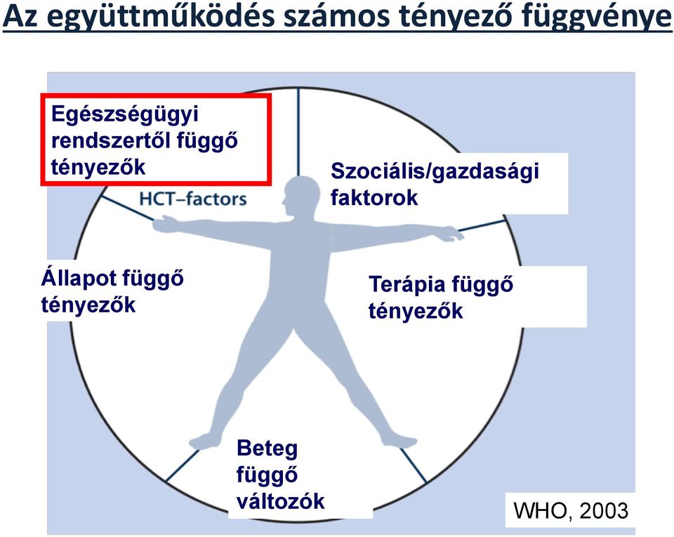 Szociális/gazdasági faktorok Állapot függő