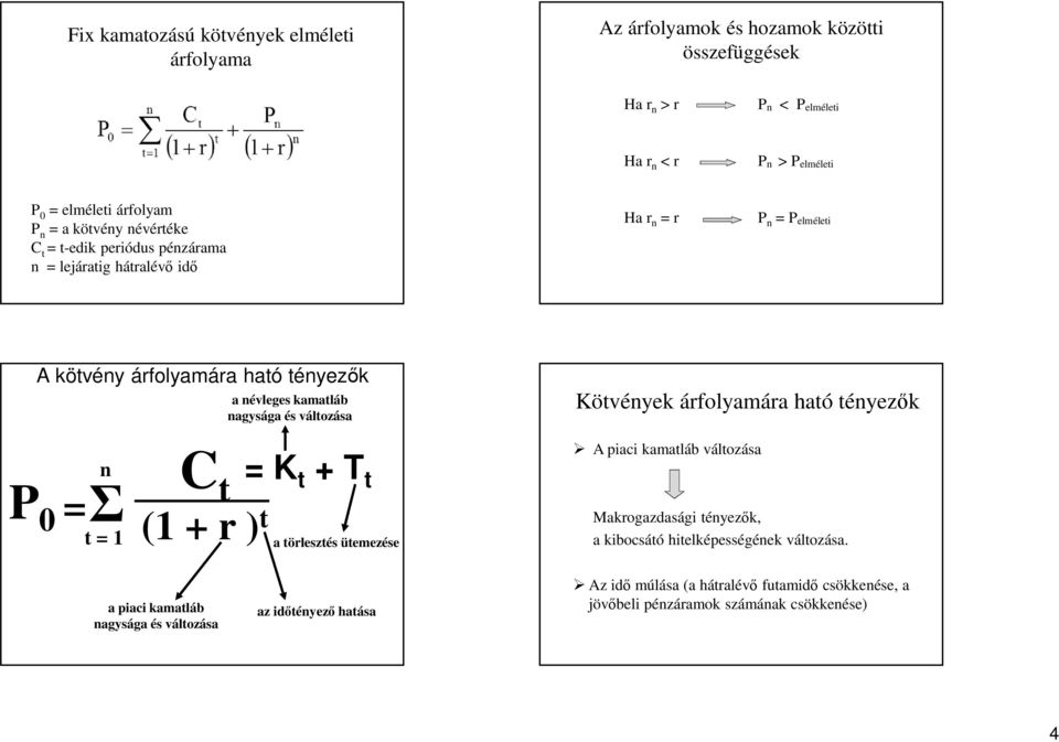 változása Kötvények árfolyamára ható tényezők P 0 = n Σ t = 1 C t (1 + r ) t = K t + T t a törlesztés ütemezése A piaci kamatláb változása Makrogazdasági tényezők, a kibocsátó