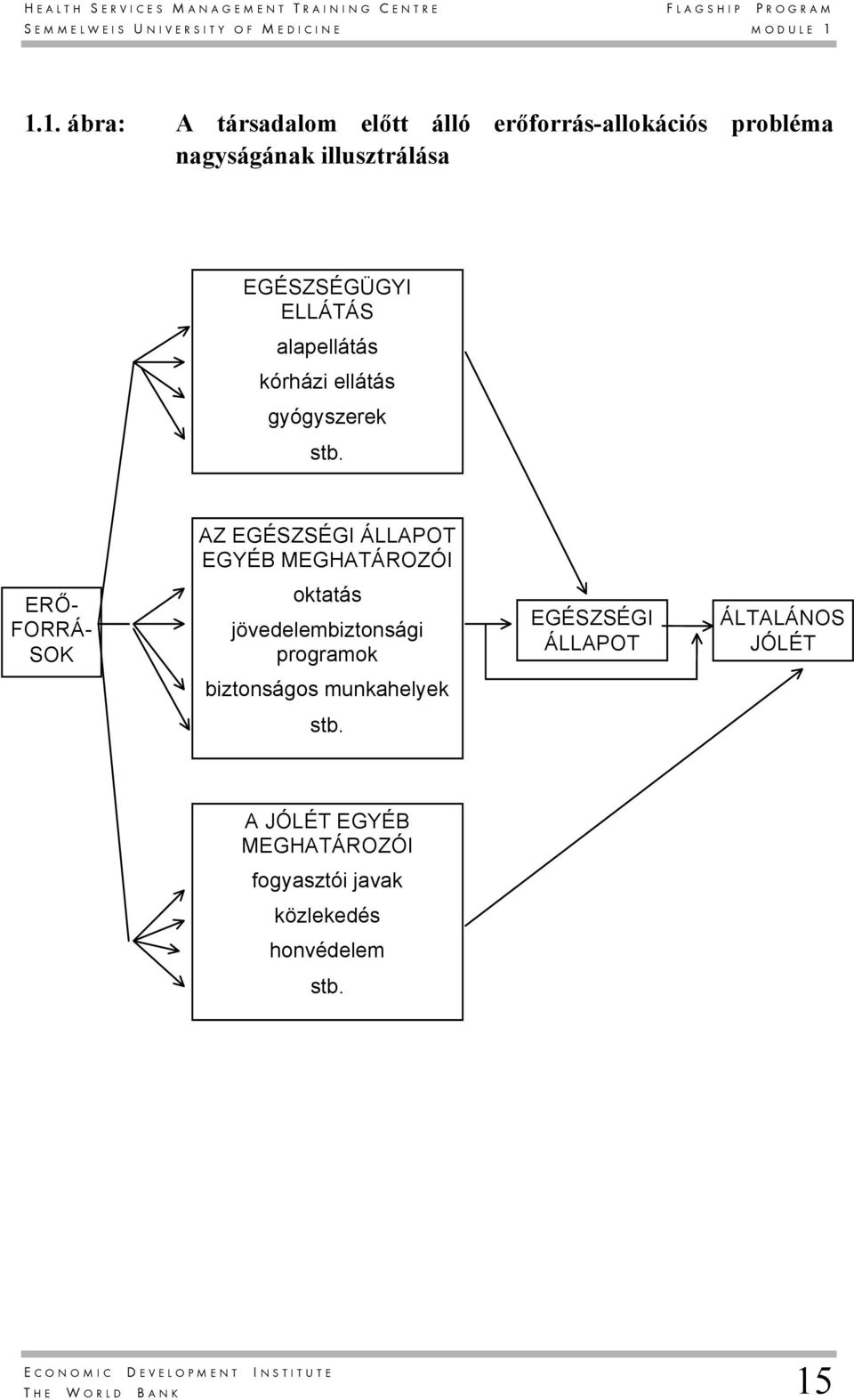 kórházi ellátás gyógyszerek stb.