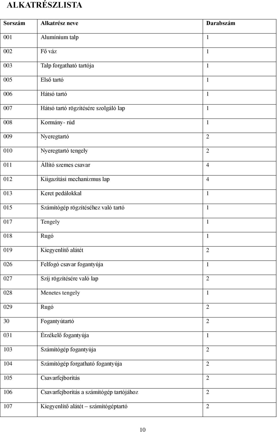 1 017 Tengely 1 018 Rugó 1 019 Kiegyenlítő alátét 2 026 Felfogó csavar fogantyúja 1 027 Szíj rögzítésére való lap 2 028 Menetes tengely 1 029 Rugó 2 30 Fogantyútartó 2 031 Érzékelő