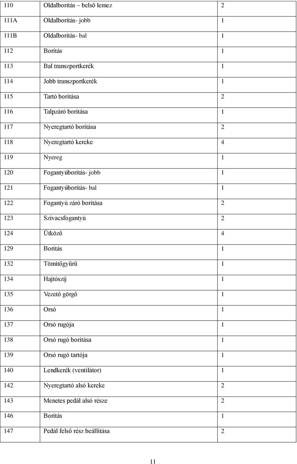 Fogantyú záró borítása 2 123 Szivacsfogantyú 2 124 Ütköző 4 129 Borítás 1 132 Tömítőgyűrű 1 134 Hajtószíj 1 135 Vezető görgő 1 136 Orsó 1 137 Orsó rugója 1 138 Orsó