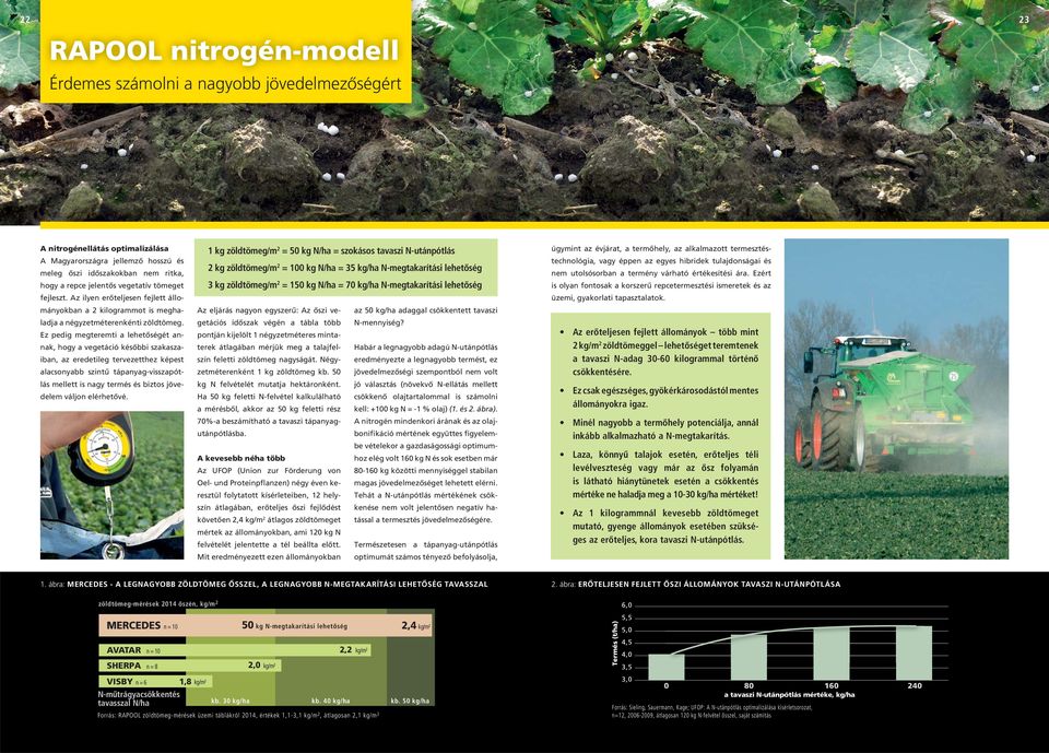 Ez pedig megteremti a lehetôségét annak, hogy a vegetáció késôbbi szakaszaiban, az eredetileg tervezetthez képest alacsonyabb szintû tápanyag-visszapótlás mellett is nagy termés és biztos jövedelem