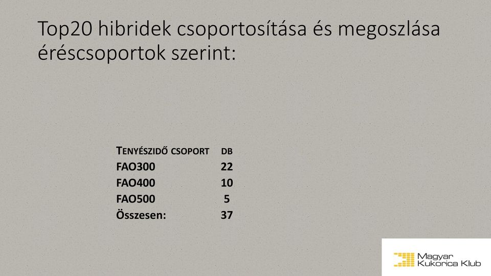 szerint: TENYÉSZIDŐ CSOPORT DB