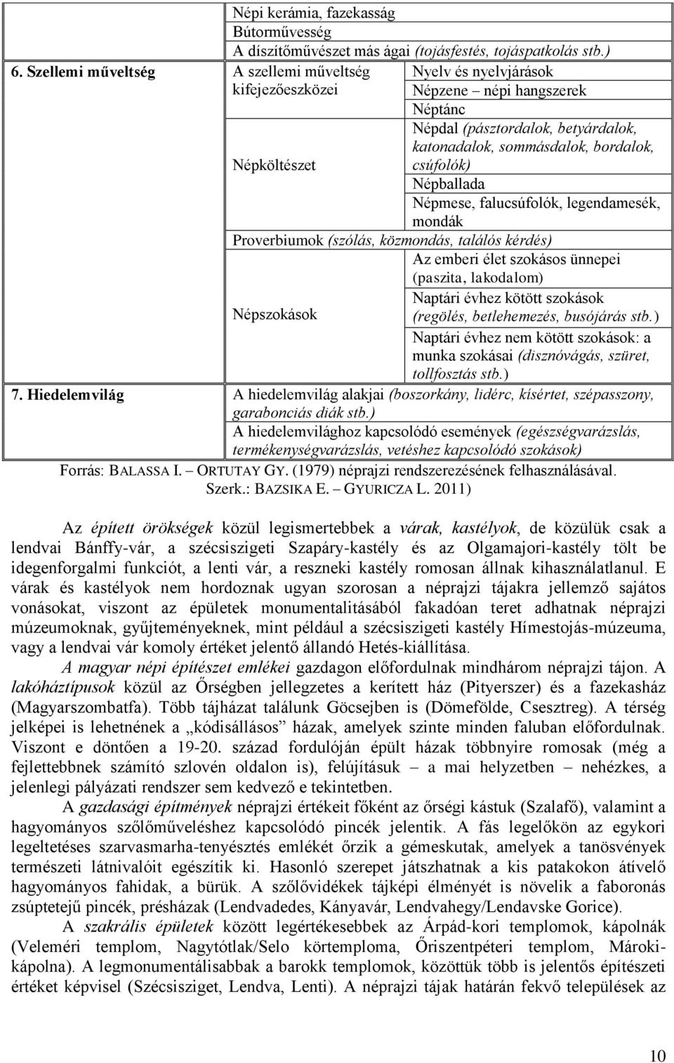 mondák Proverbiumok (szólás, közmondás, találós kérdés) Az emberi élet szokásos ünnepei (paszita, lakodalom) Naptári hez kötött szokások Népszokások (regölés, betlehemezés, busójárás stb.