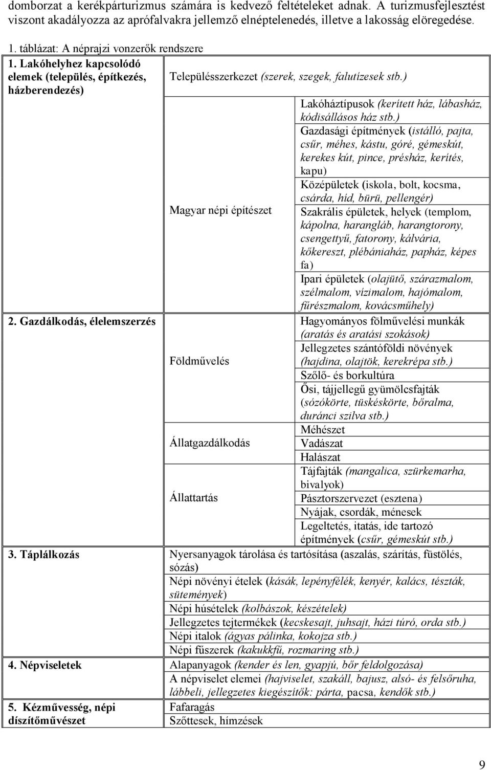 ) házberendezés) Lakóháztípusok (kerített ház, lábasház, kódisállásos ház stb.